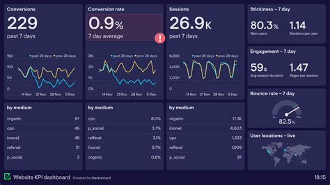 regio date|Customized Market Analytics 